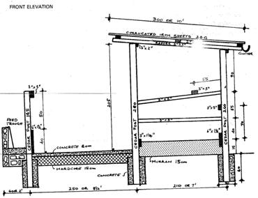 Zero grazing unit side view Zero grazing unit side view
